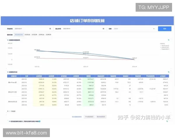 利用k8系统客户端官网实现游戏数据分析与报表生成,提升运营决策能力 利用k8系统客户端官网实现游戏数据分析与报表生成,提升运营决策能力