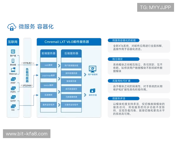 觊发k8官网安全性分析,保障企业容器环境的稳定与数据安全措施 觊发k8官网安全性分析,保障企业容器环境的稳定与数据安全措施