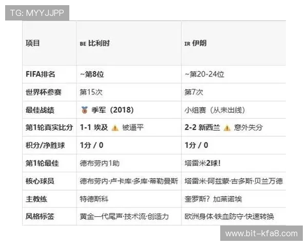 伊朗与比利时在国际赛场的交手纪录及战绩分析助力赛事预测 伊朗与比利时在国际赛场的交手纪录及战绩分析助力赛事预测
